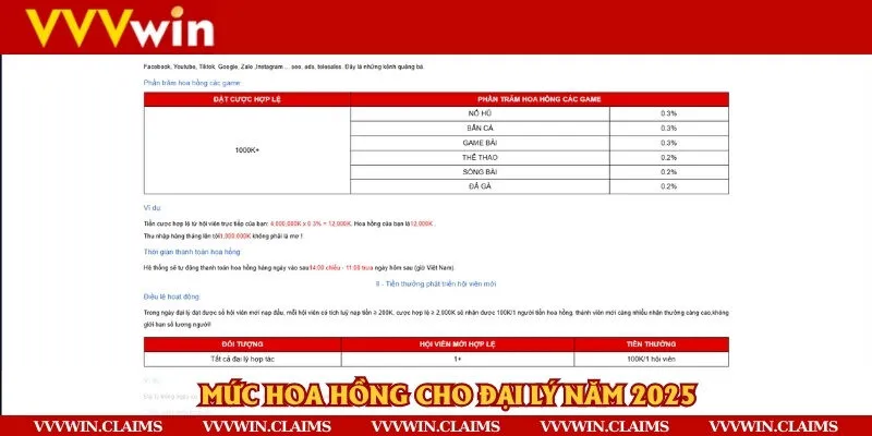 Mức hoa hồng đại lý nhận được siêu khủng